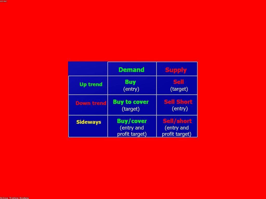 មគ្គុទេសក៍ការវិនិយោគសម្រាប់អ្នកដំបូង
